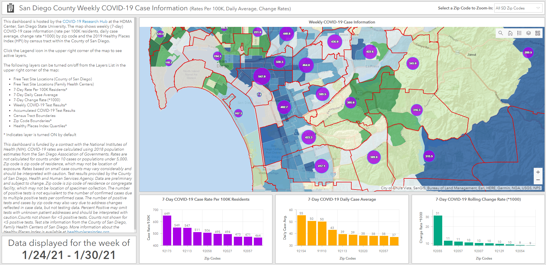 COVID19 Research Hub by the HDMA Center, San Diego State University